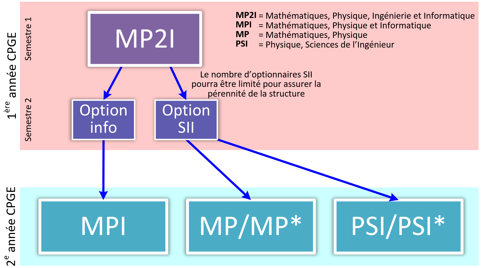 Mathématiques Physique Ingénierie Et Informatique Mp2impi Lycée Descartes 9688